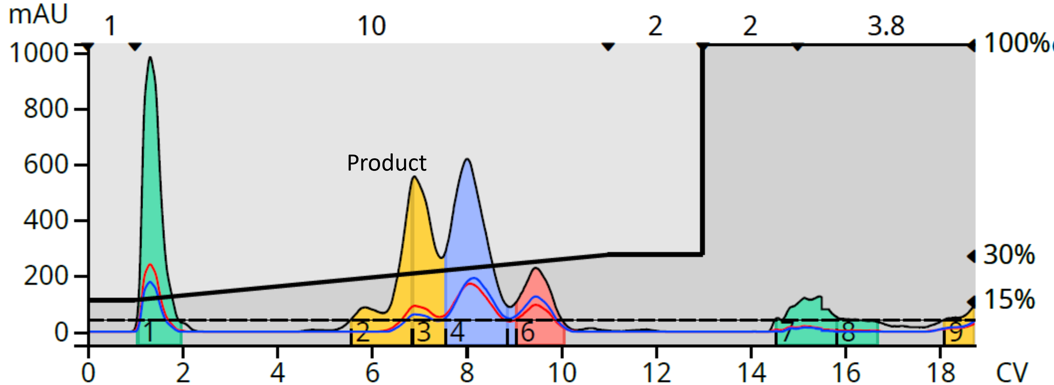 What can I use to purify polar reaction mixtures?